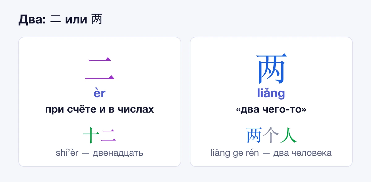 二 — при счёте и в составе числа, 两 — когда два чего-то: 两个人