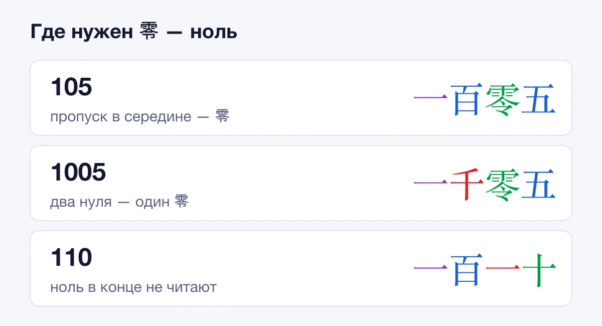 Где нужен 零: 105 — 一百零五, 1005 — 一千零五, 110 — 一百一十
