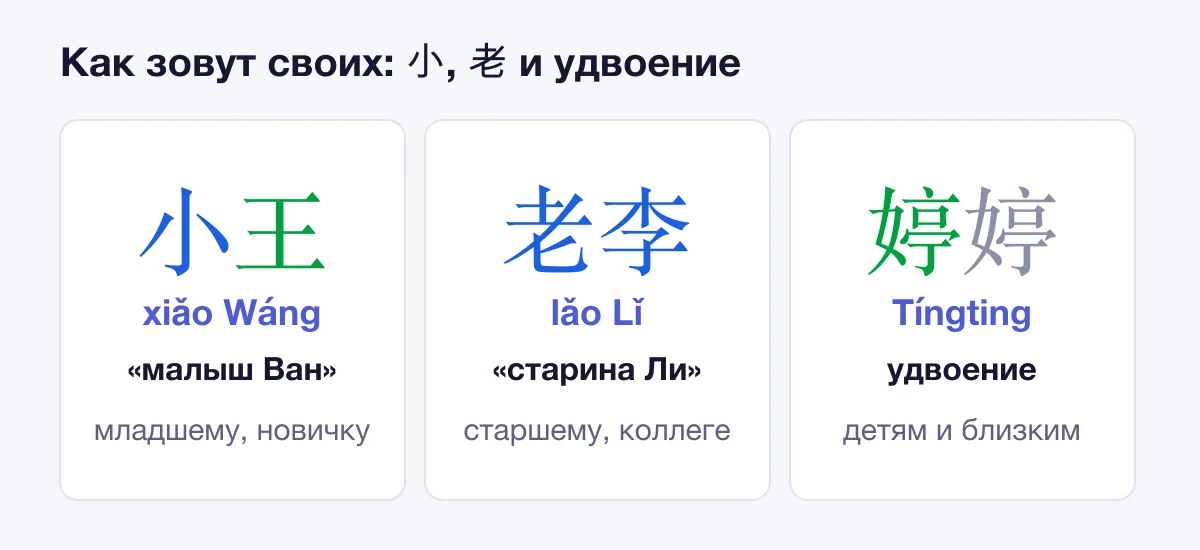 小王 «малыш Ван» — младшему, 老李 «старина Ли» — старшему, 婷婷 — удвоение для близких