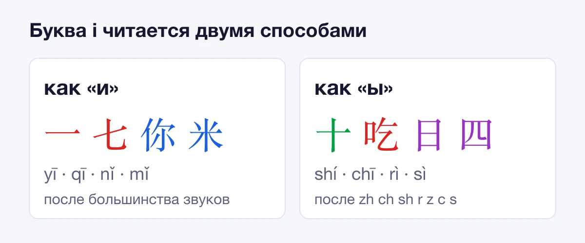 Буква i читается как «и» в yī, qī, nǐ, mǐ и как «ы» в shí, chī, rì, sì