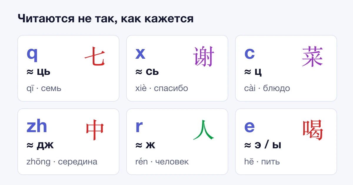 Шесть букв пиньиня с неожиданным чтением: q, x, c, zh, r и e — с примерами