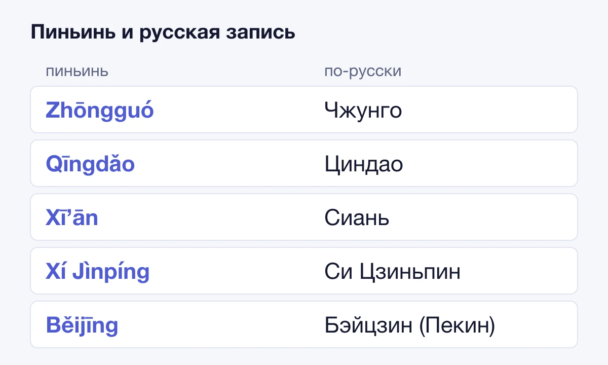 Пиньинь и русская запись: Zhōngguó — Чжунго, Qīngdǎo — Циндао, Xī’ān — Сиань, Xí Jìnpíng — Си Цзиньпин