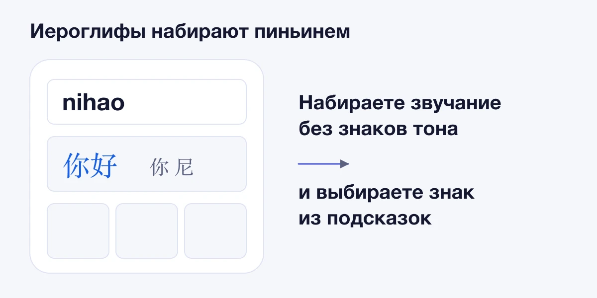 На клавиатуре набрано nihao, в подсказках появились 你好, 你 и 尼