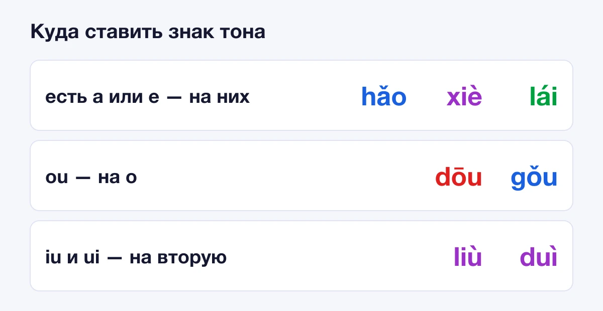 Правила постановки знака тона: на a или e, в ou на o, в iu и ui на вторую букву