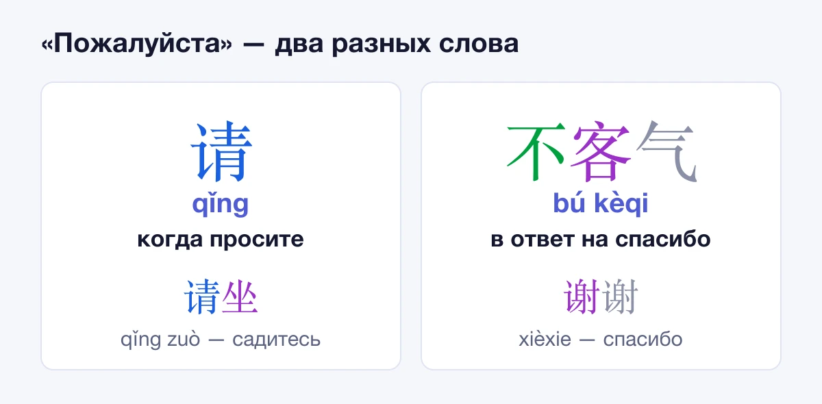 «Пожалуйста» по-китайски: 请 — когда просите, 不客气 — в ответ на спасибо