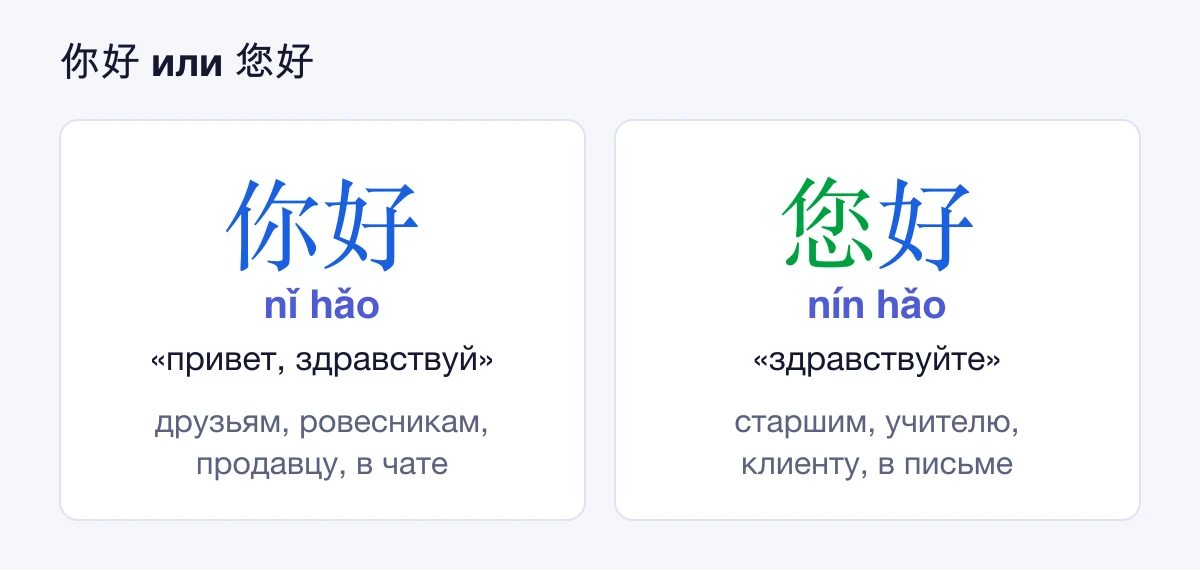 你好 — привет друзьям и ровесникам, 您好 — здравствуйте старшим и клиентам