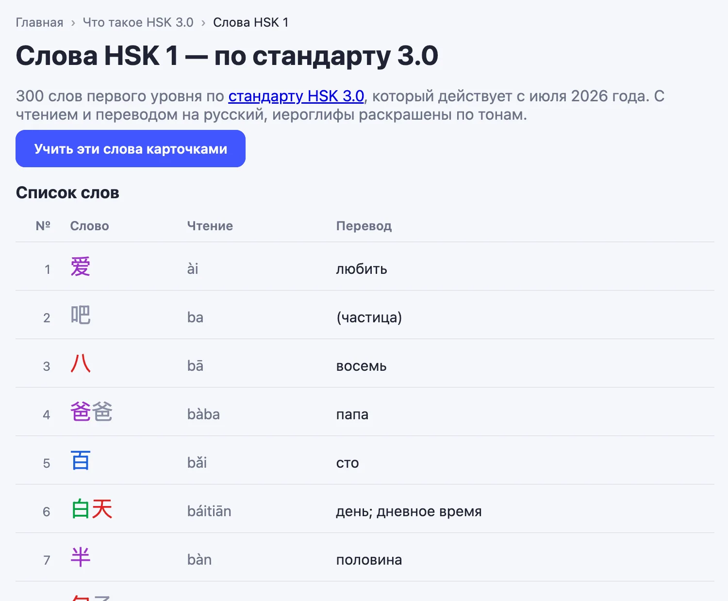 Список слов HSK 1 на сайте: иероглиф, чтение и перевод, знаки раскрашены по тонам
