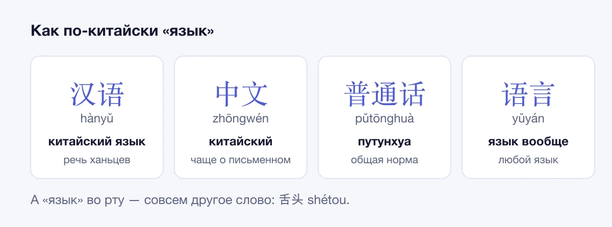 Слова 汉语, 中文, 普通话 и 语言 — все переводятся как «язык», но означают разное
